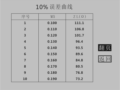 互感器綜合特性測(cè)試儀10%誤差曲線界面