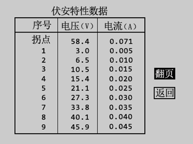 互感器綜合特性測(cè)試儀試驗(yàn)結(jié)果數(shù)據(jù)顯示界面