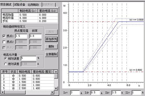 微機(jī)繼電保護(hù)測(cè)試儀的比例制動(dòng)