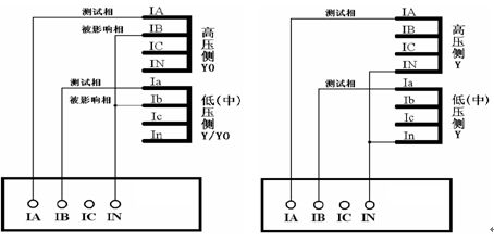 馳宇電力微機(jī)繼電保護(hù)測試儀試驗指導(dǎo)