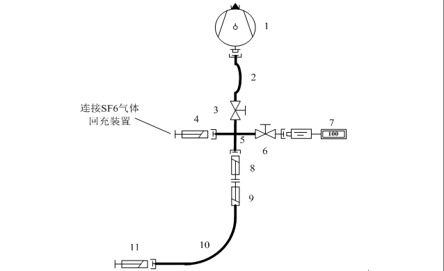 SF6抽真空充氣裝置的裝置原理